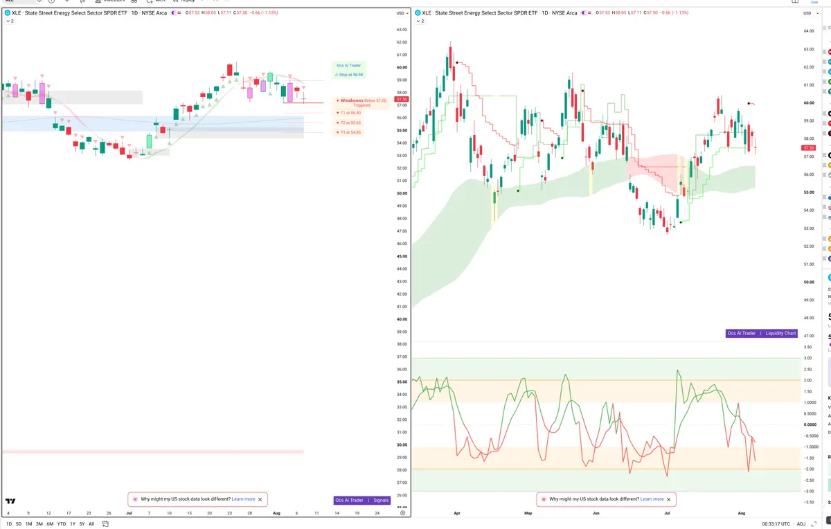 XLE — Signals + Liquidity