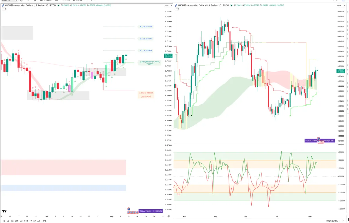 AUDUSD — Signals + Liquidity