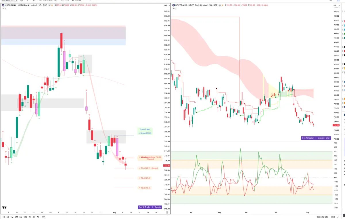 HDFCB — Signals + Liquidity