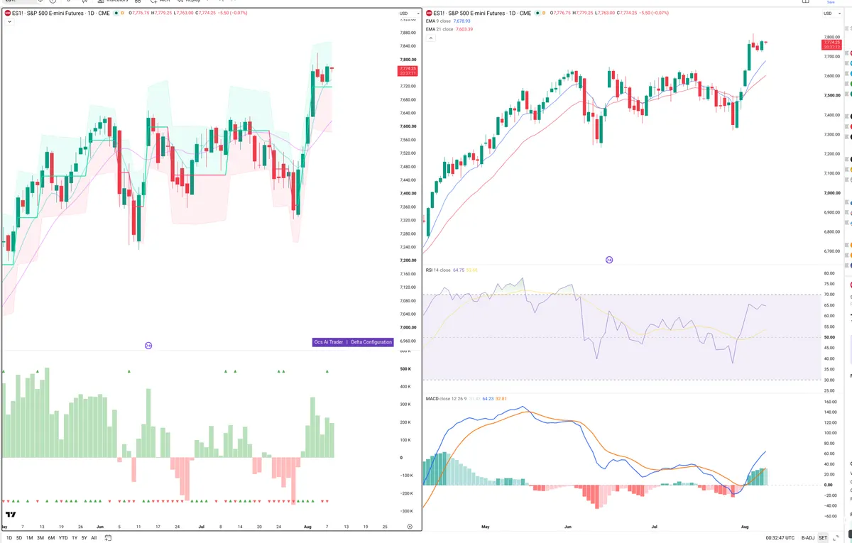 ES=F — Delta + Technical