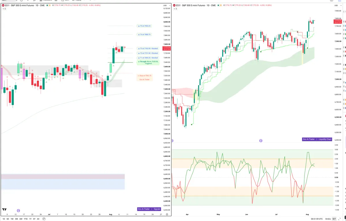 ES=F — Signals + Liquidity