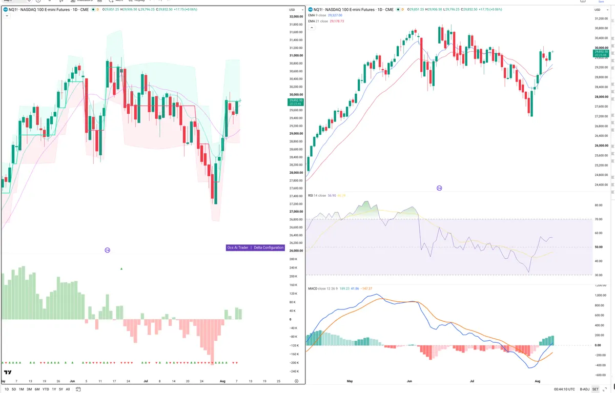NQ=F — Delta + Technical