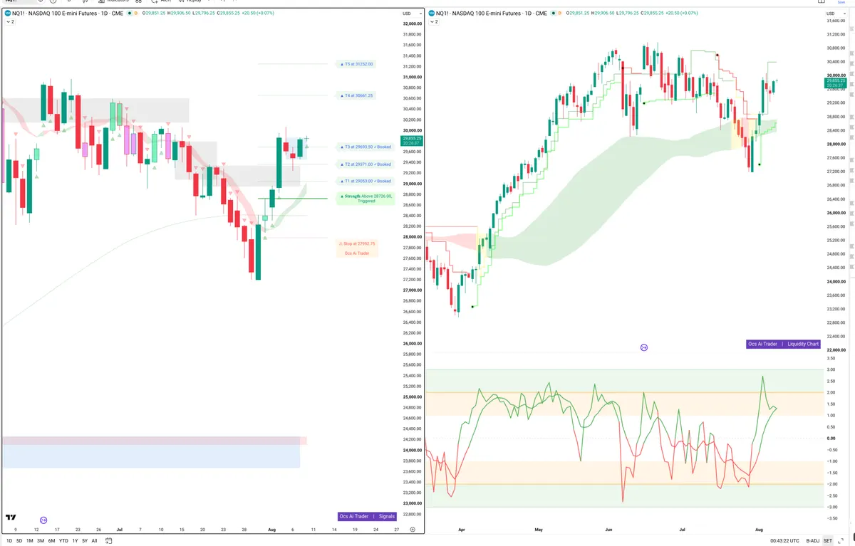 NQ=F — Signals + Liquidity