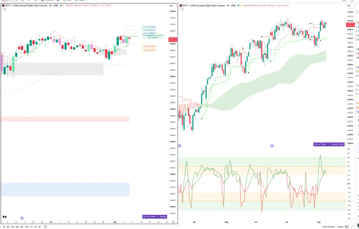 RTY=F — Signals + Liquidity
