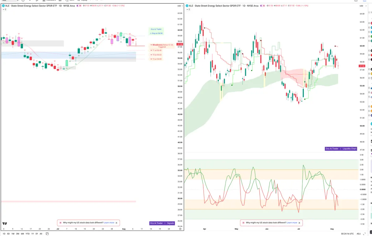 XLE — Signals + Liquidity