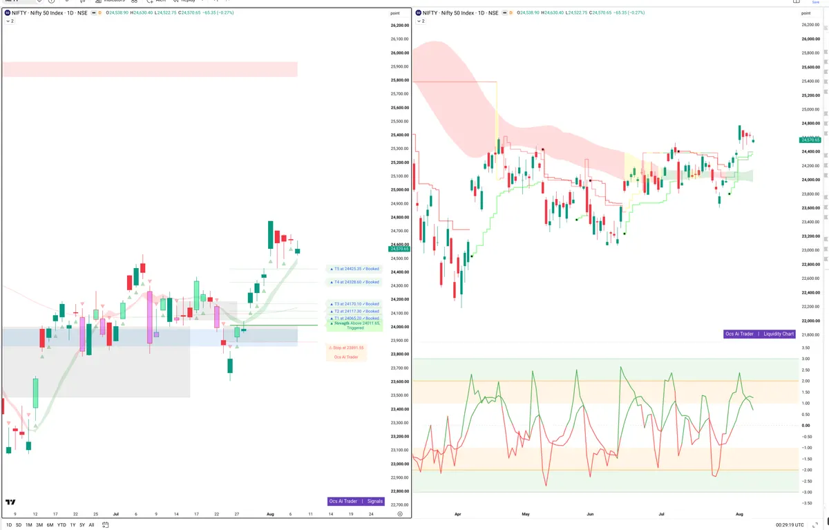 NIFTY — Signals + Liquidity