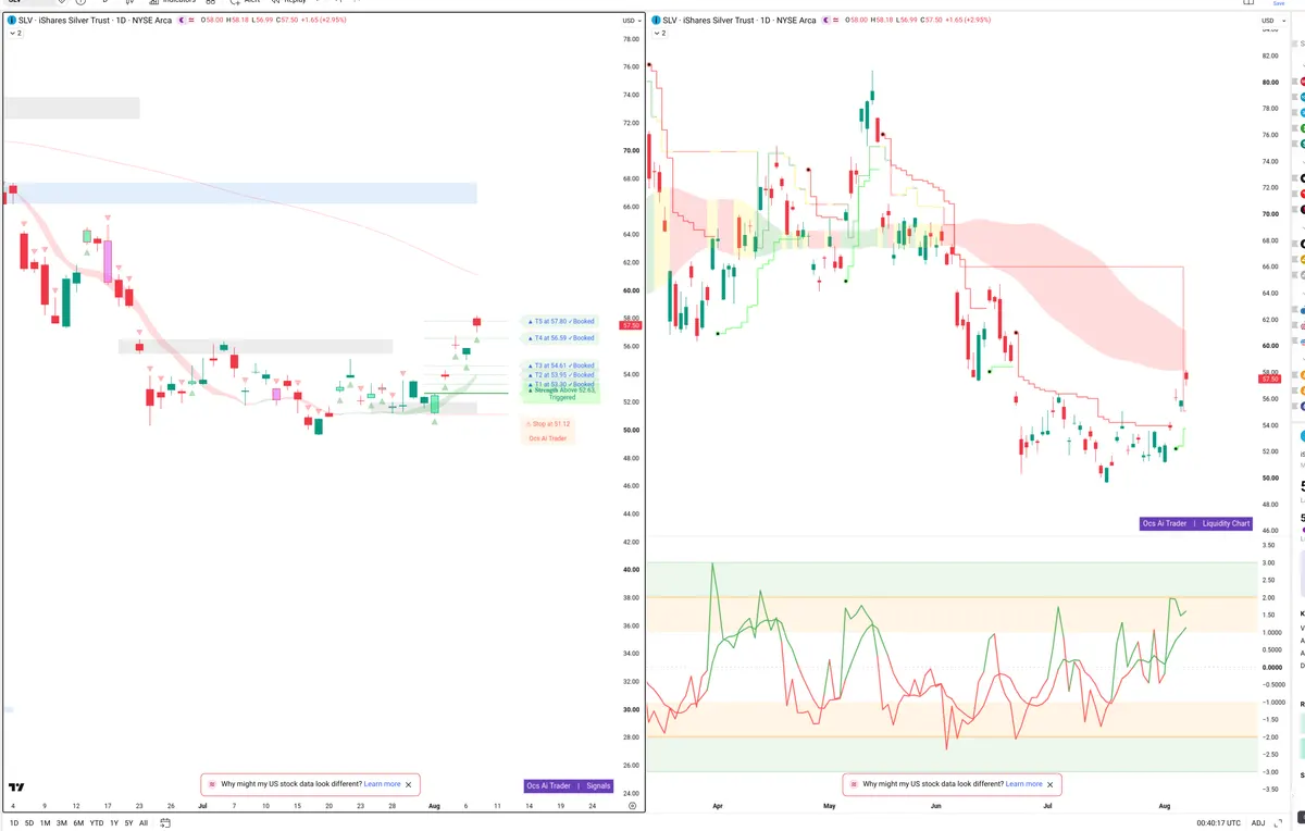 SLV — Signals + Liquidity