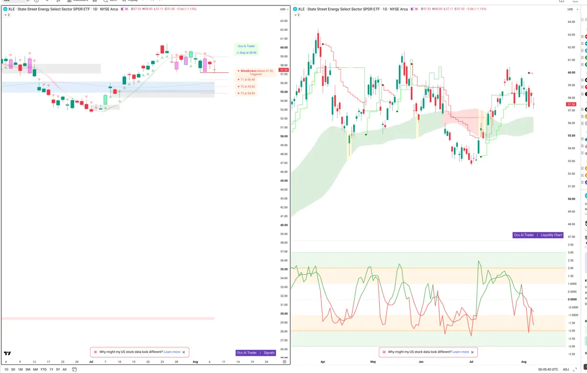 XLE — Signals + Liquidity