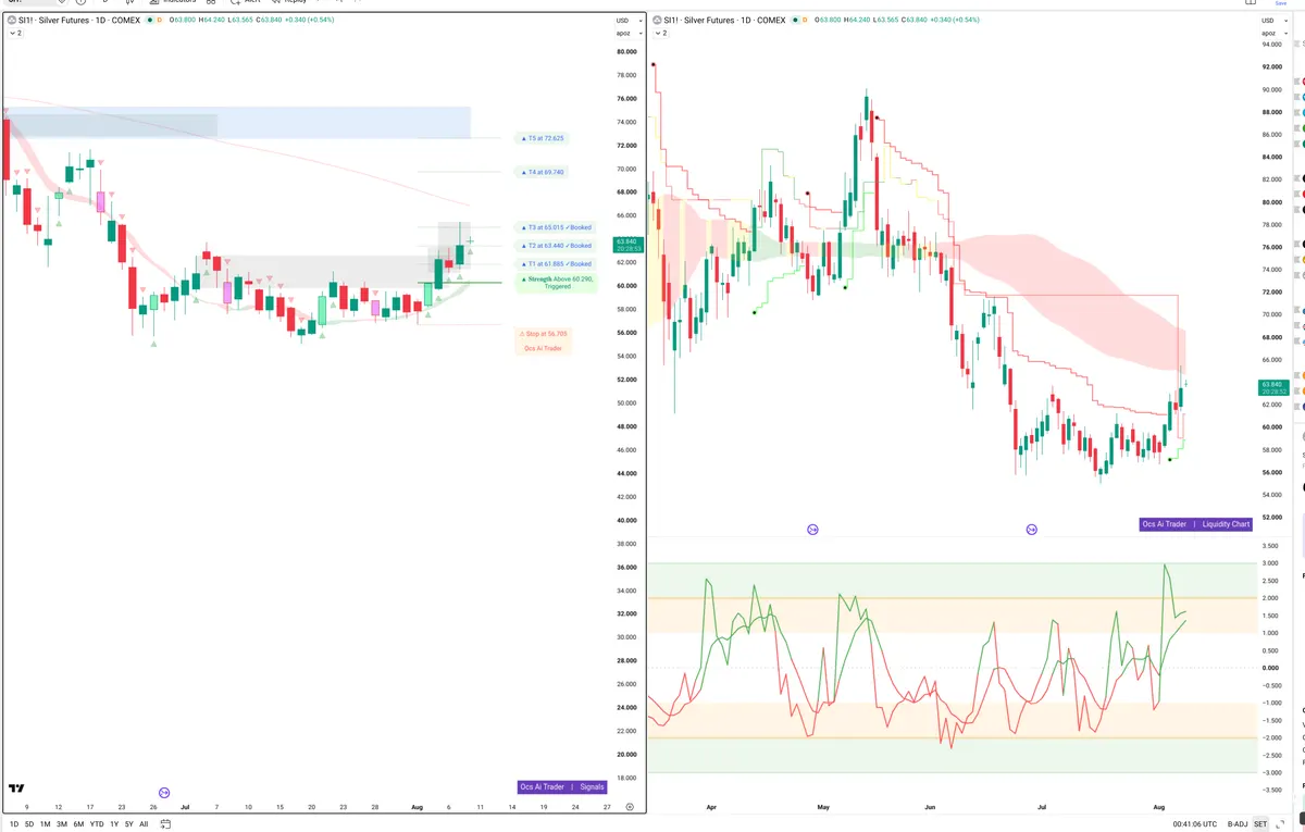 SI=F — Signals + Liquidity