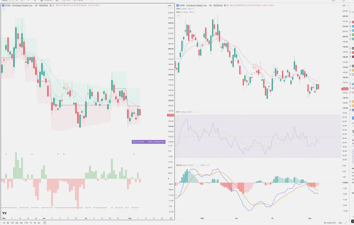 COIN — Delta + Technical