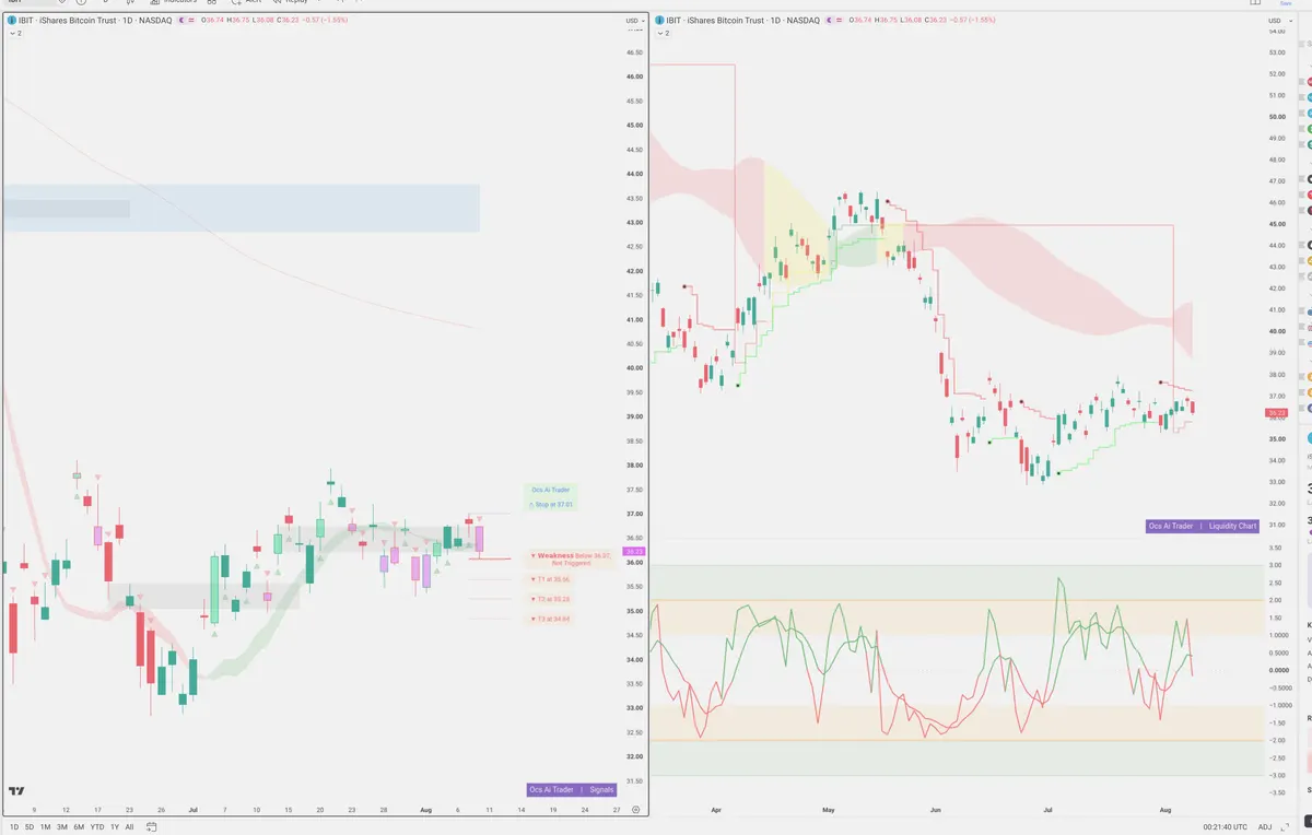 IBIT — Signals + Liquidity