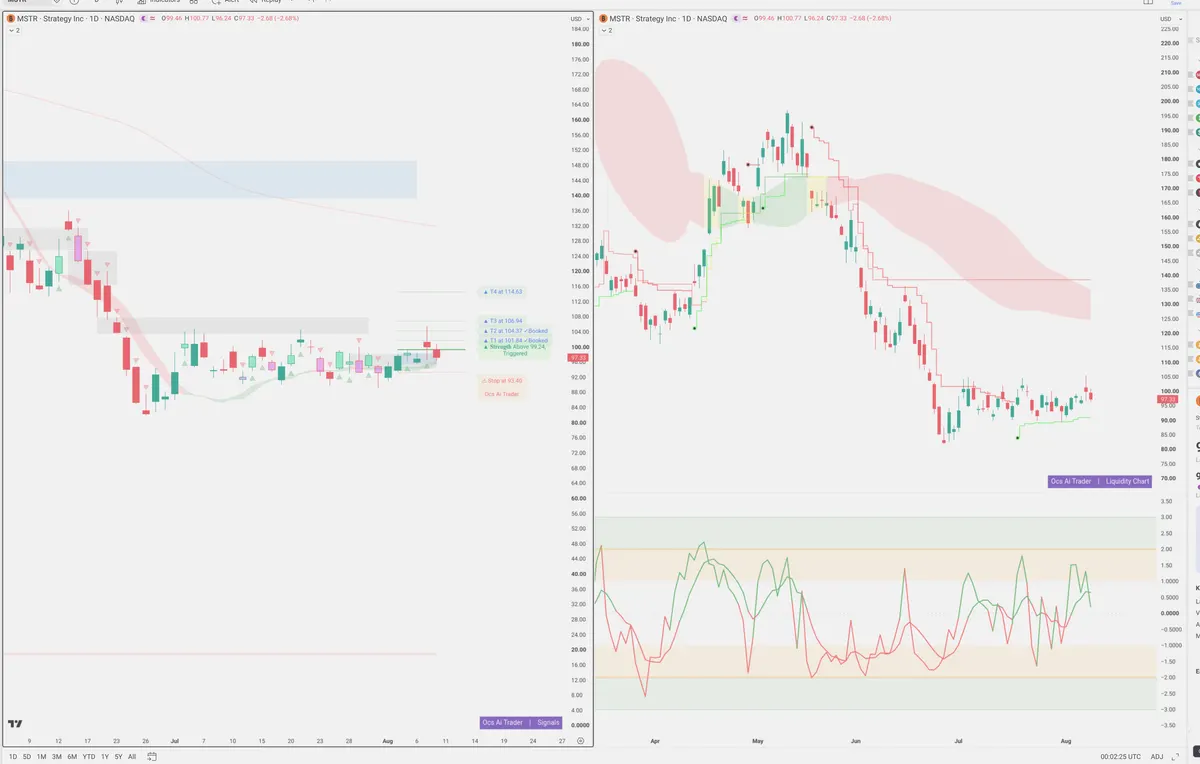 MSTR — Signals + Liquidity