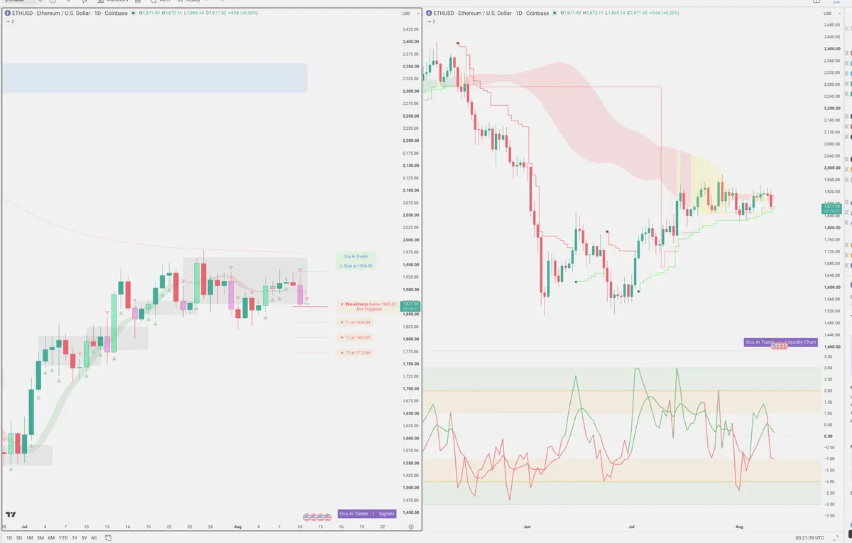 ETH — Signals + Liquidity
