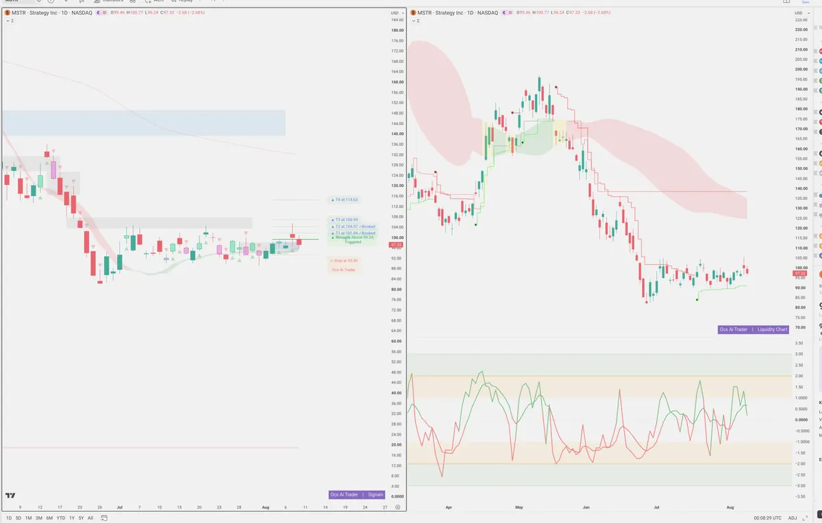 MSTR — Signals + Liquidity