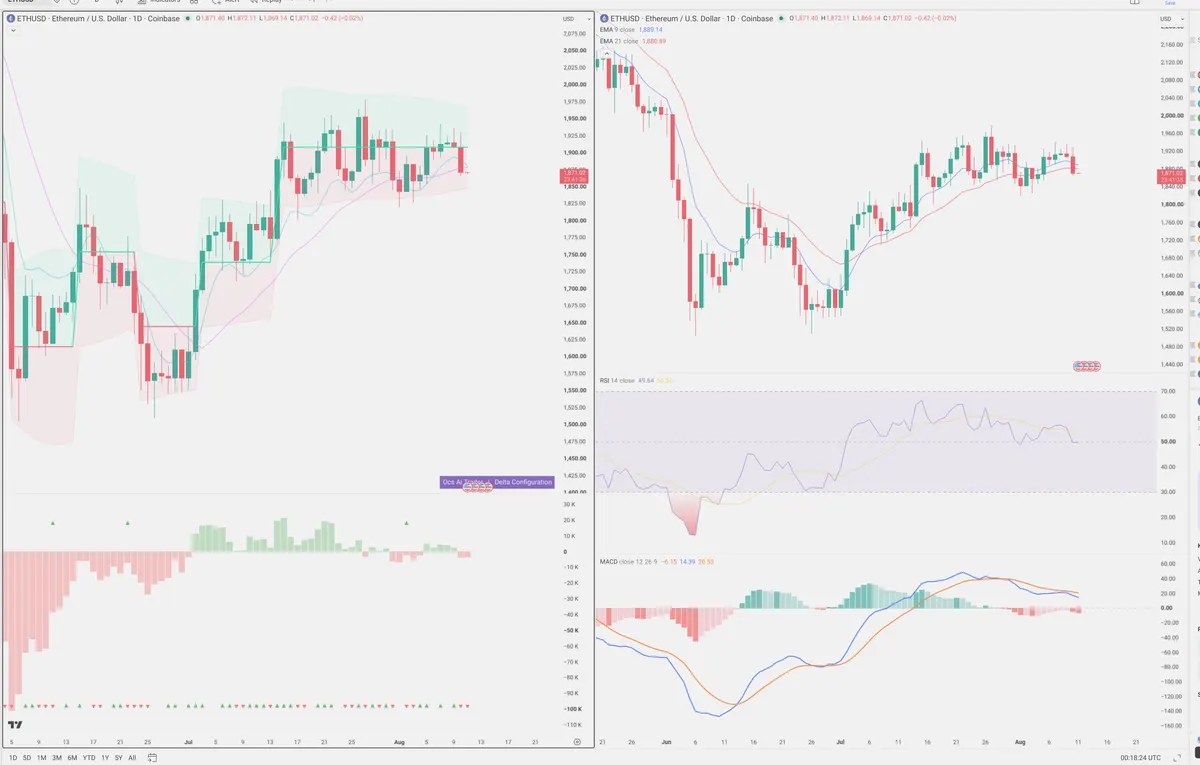 ETH — Delta + Technical