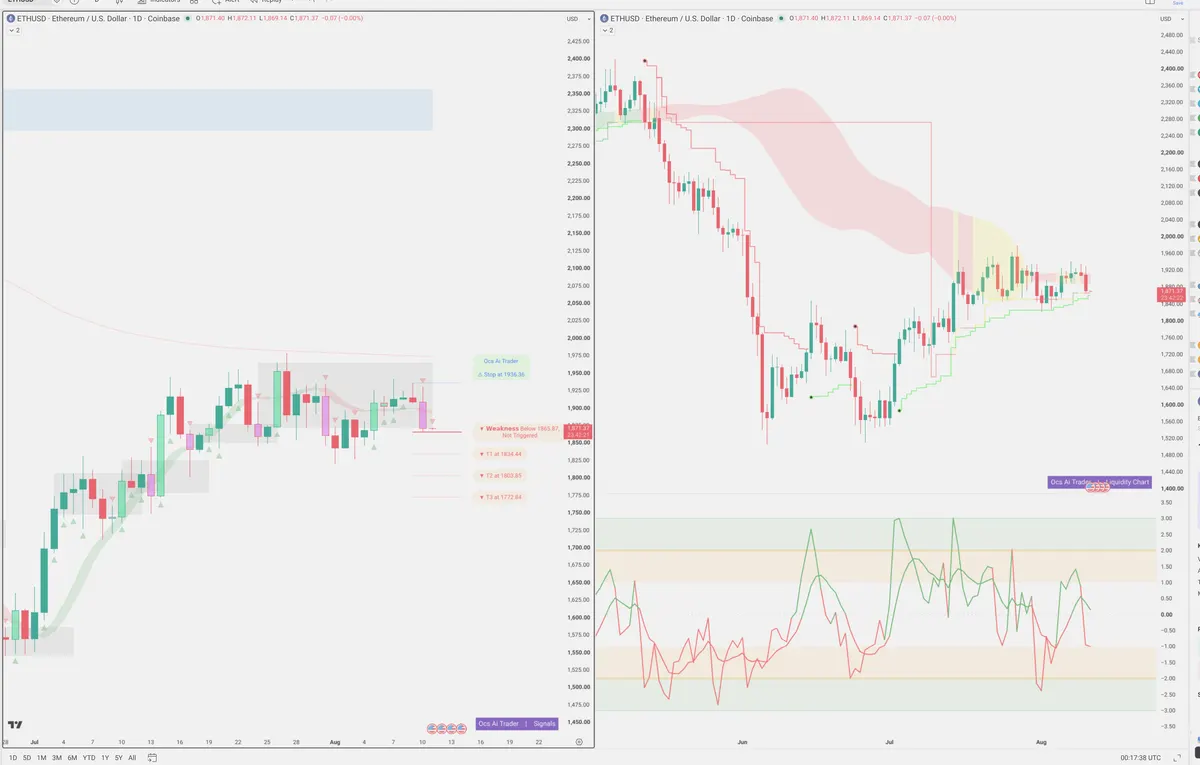 ETH — Signals + Liquidity
