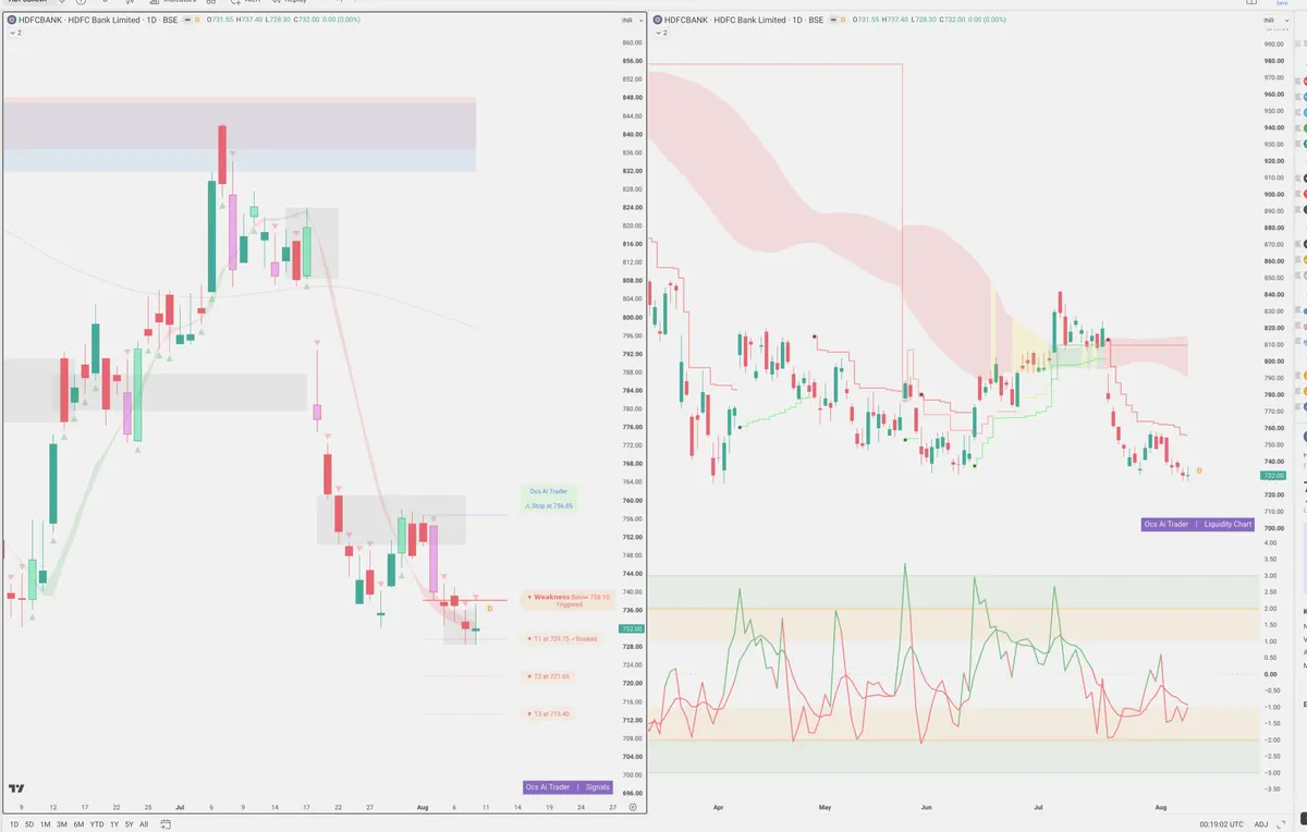 HDFCB — Signals + Liquidity