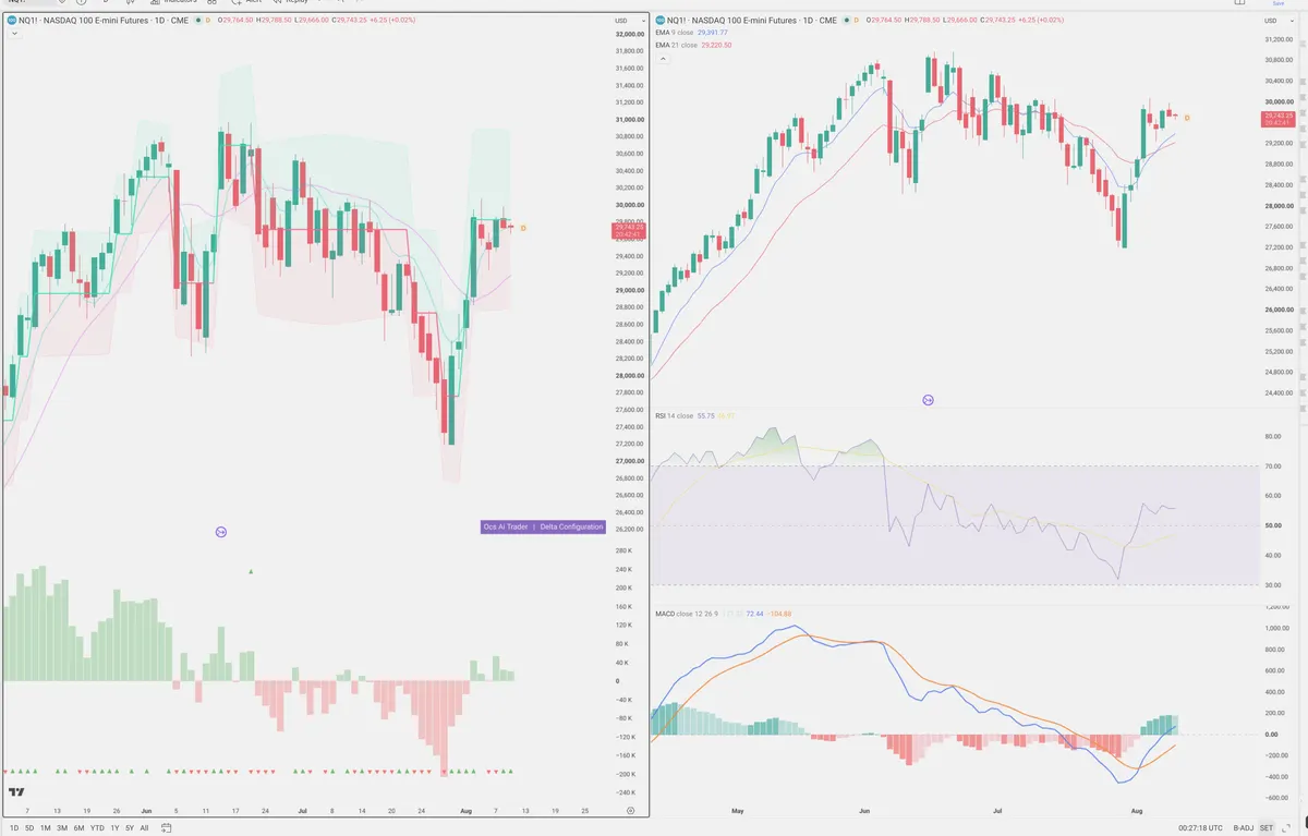 NQ — Delta + Technical