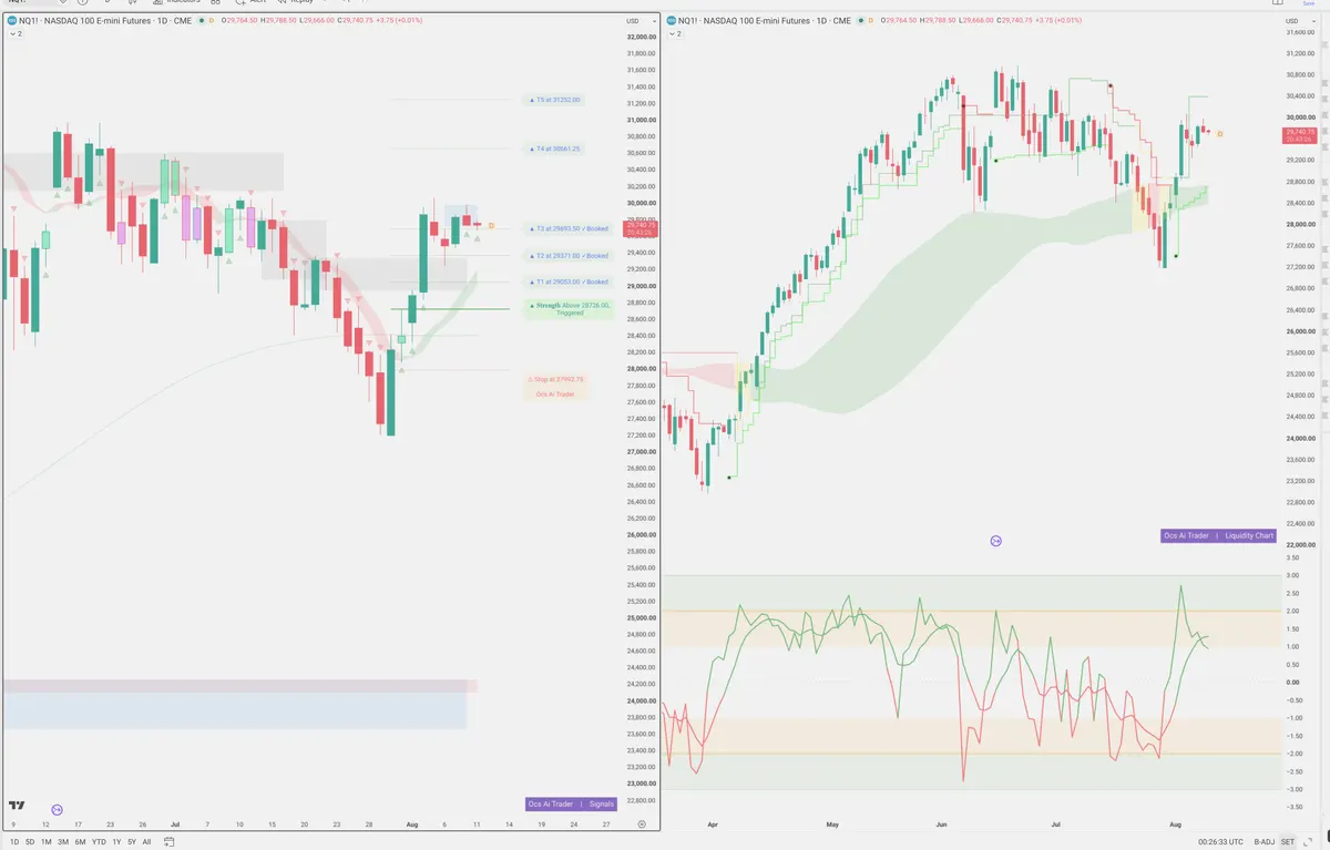 NQ — Signals + Liquidity