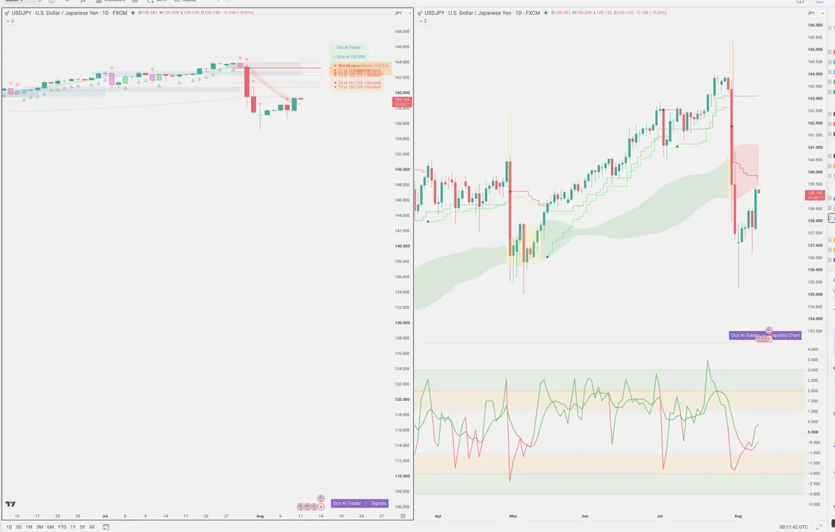 USDJPY — Signals + Liquidity