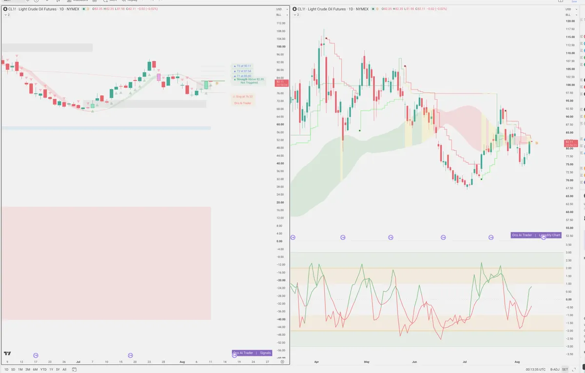 CL=F — Signals + Liquidity