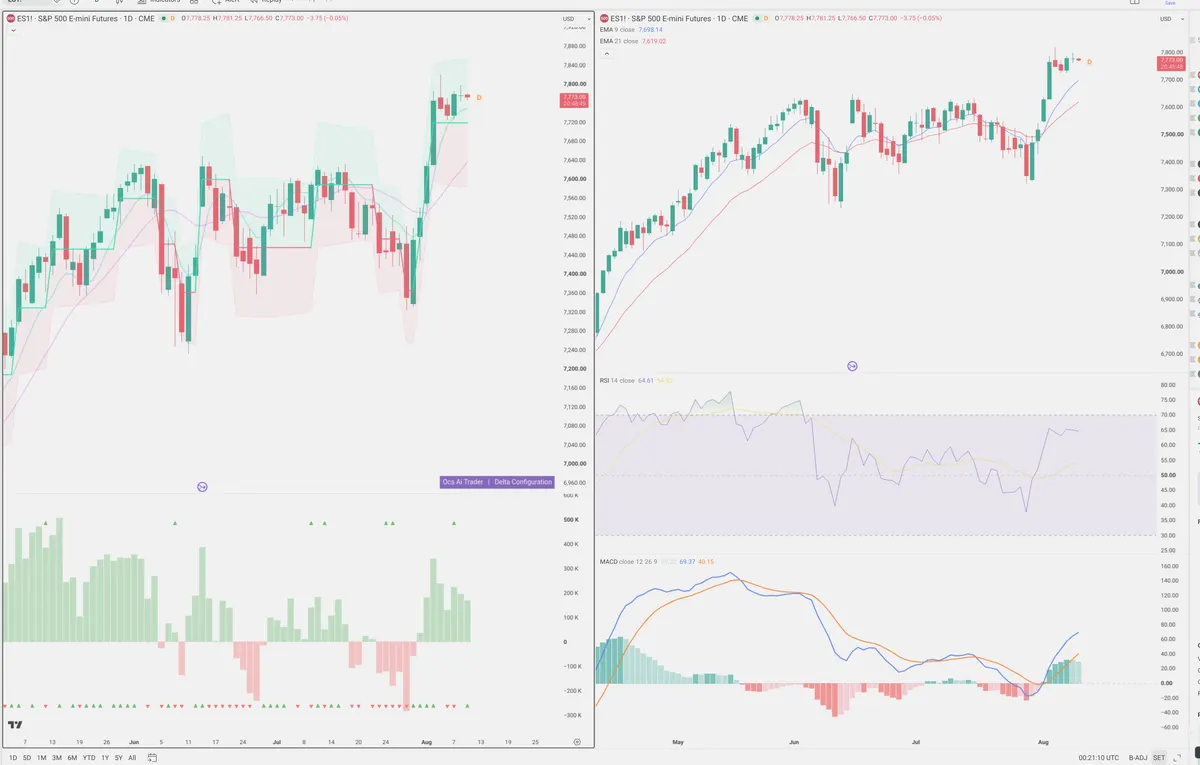 ES=F — Delta + Technical