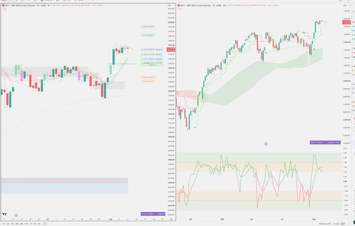 ES=F — Signals + Liquidity