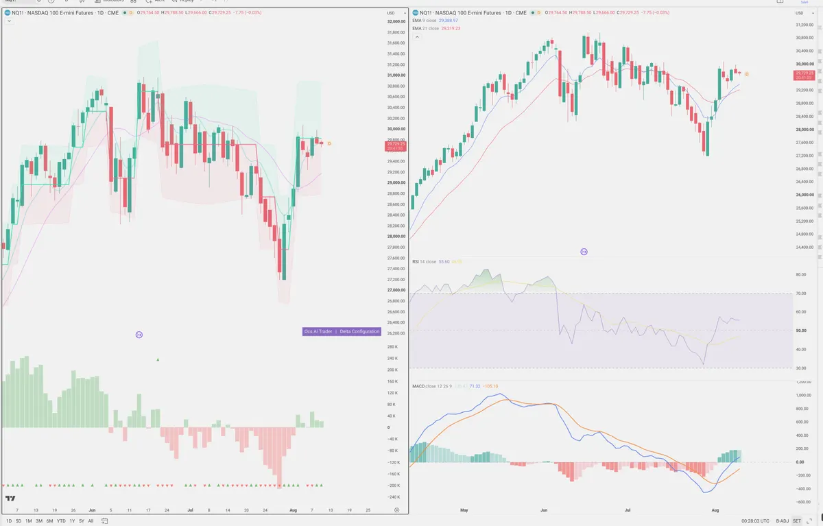 NQ=F — Delta + Technical
