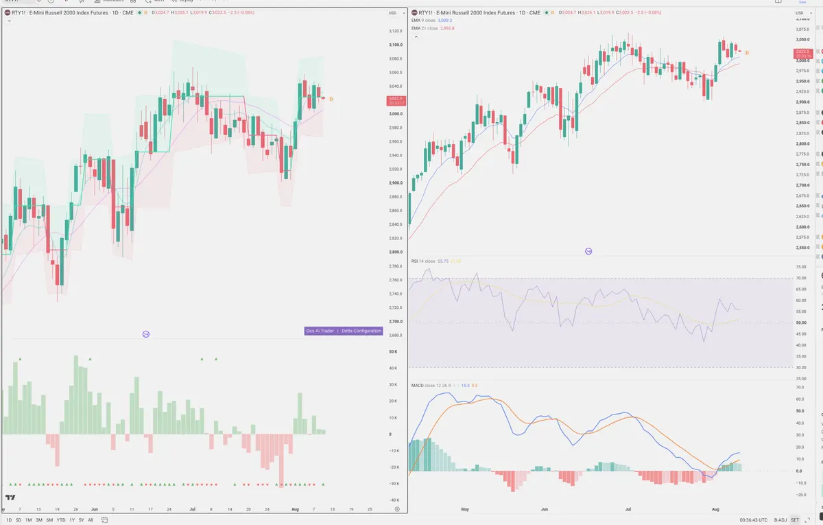 RTY=F — Delta + Technical