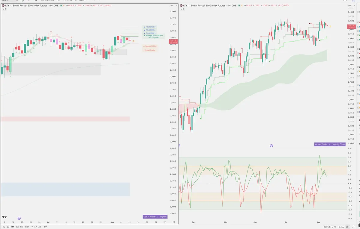 RTY=F — Signals + Liquidity