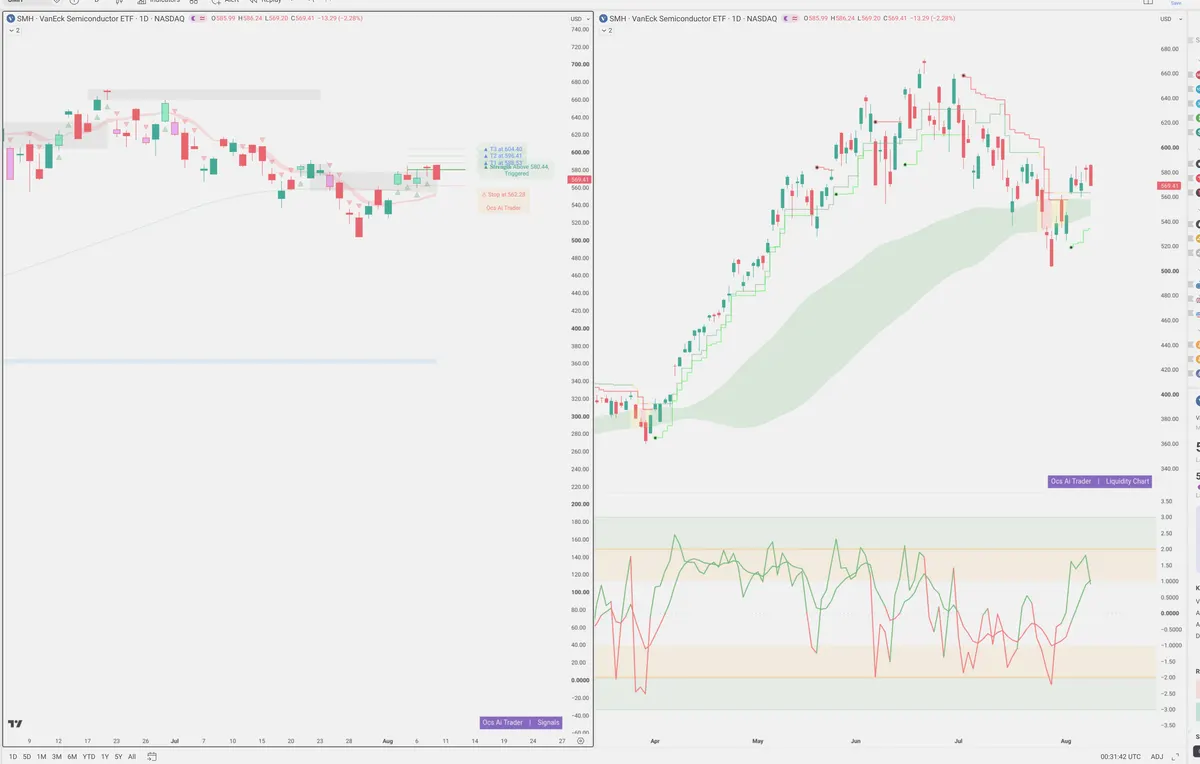 SMH — Signals + Liquidity