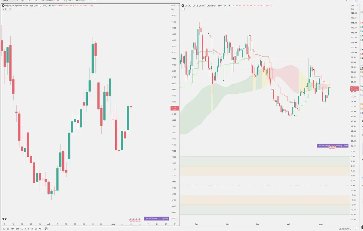 WTI — Signals + Liquidity