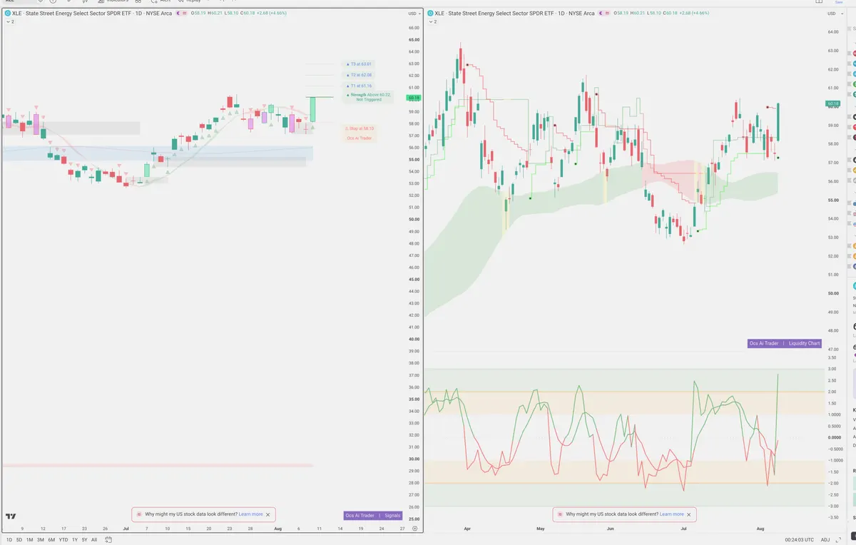 XLE — Signals + Liquidity