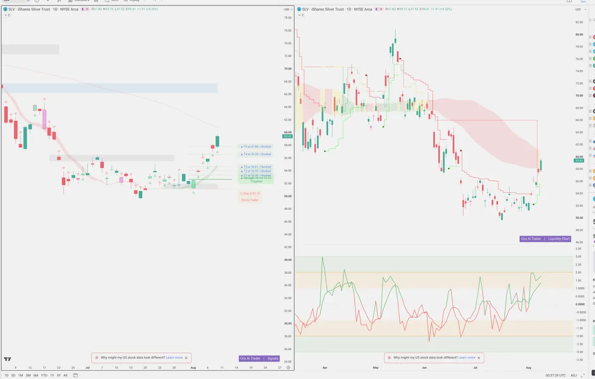 SLV — Signals + Liquidity