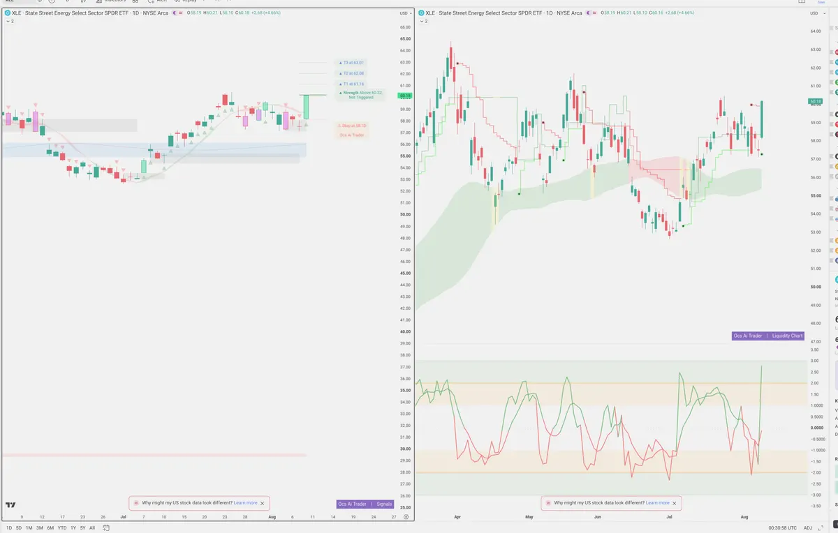 XLE — Signals + Liquidity