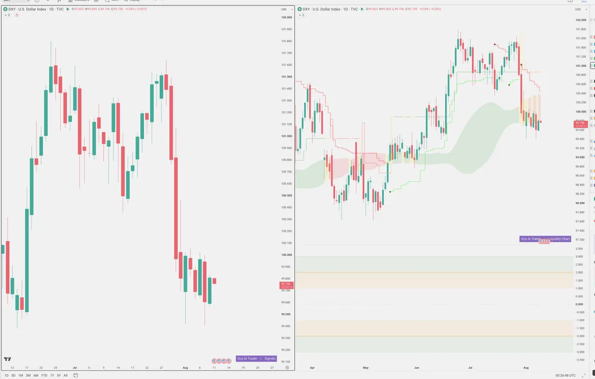 DXY — Signals + Liquidity