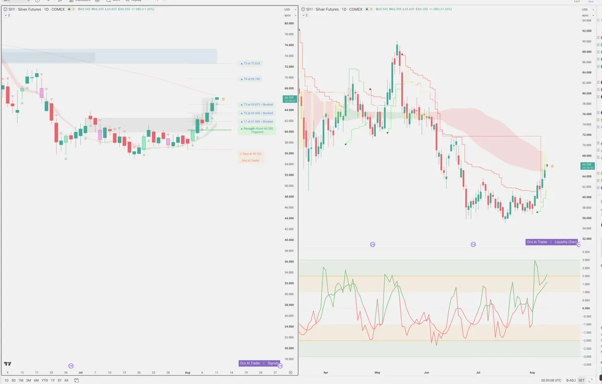 SI=F — Signals + Liquidity