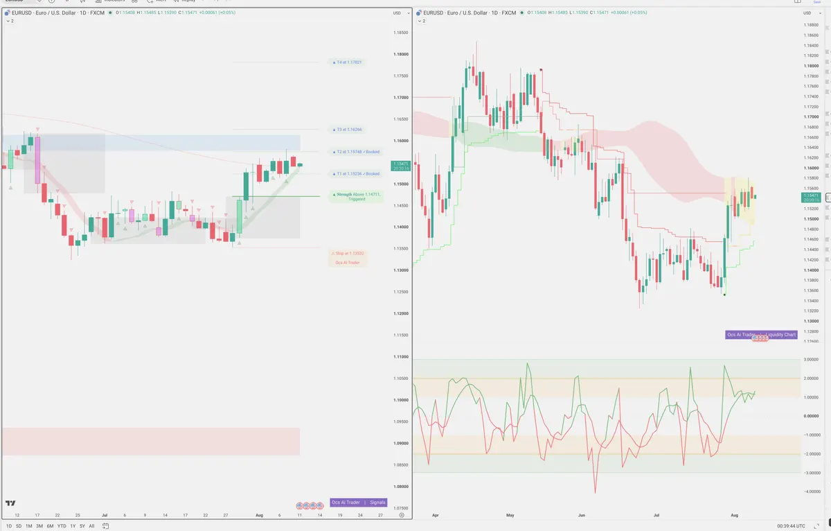 EURUSD — Signals + Liquidity