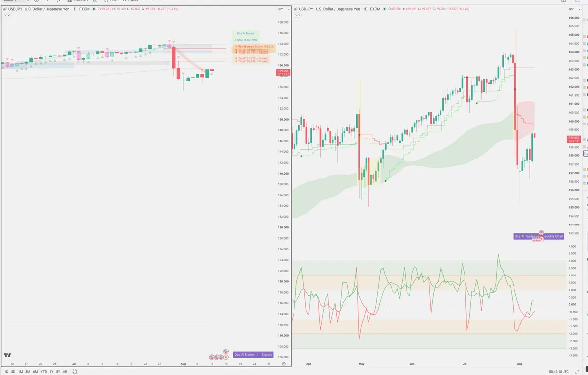 USDJPY — Signals + Liquidity