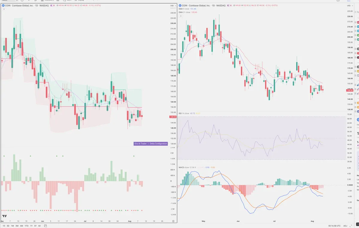 COIN — Delta + Technical
