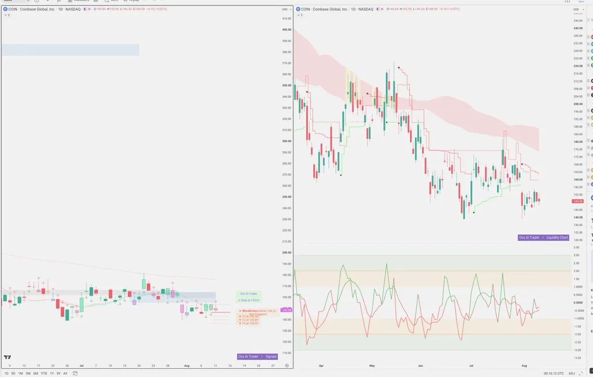 COIN — Signals + Liquidity