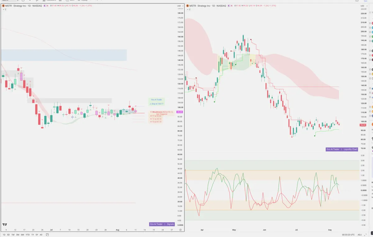 MSTR — Signals + Liquidity