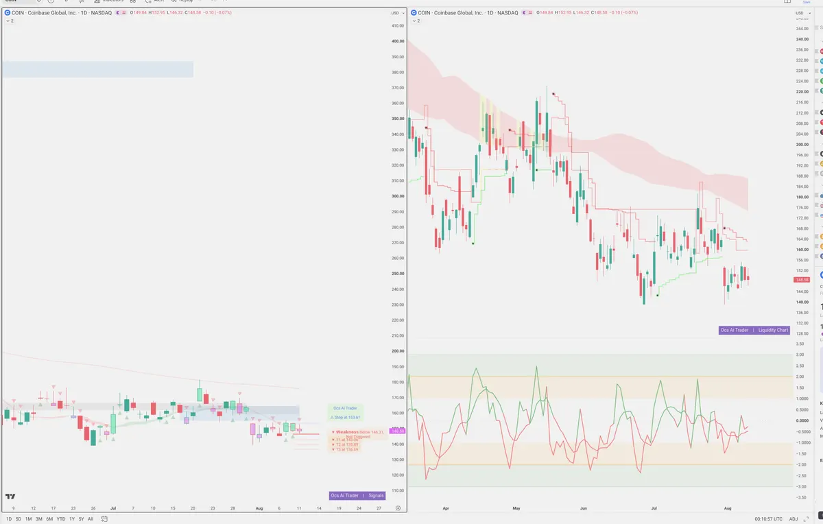 COIN — Signals + Liquidity