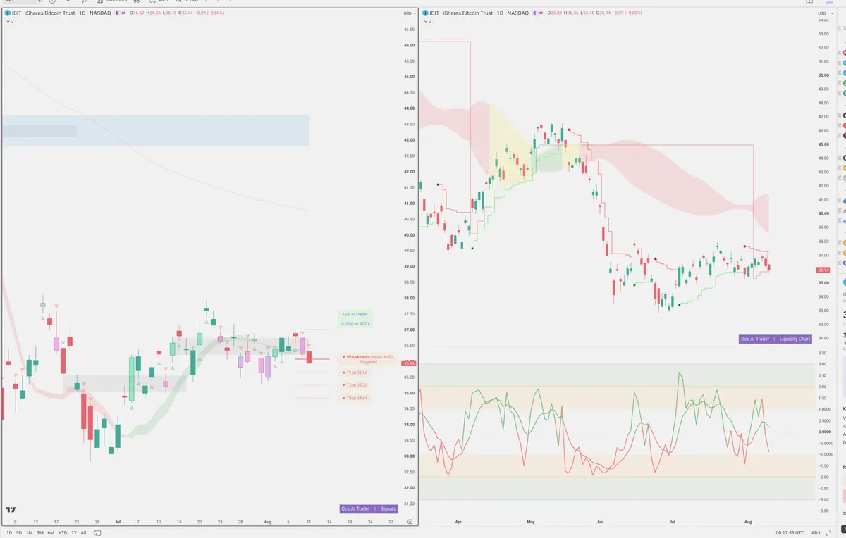 IBIT — Signals + Liquidity
