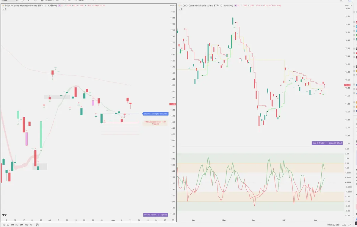 SOL — Signals + Liquidity