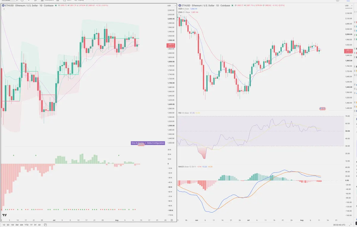 ETH — Delta + Technical