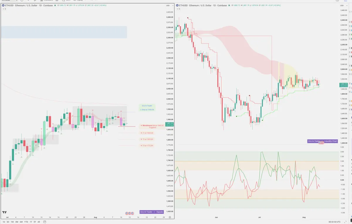 ETH — Signals + Liquidity