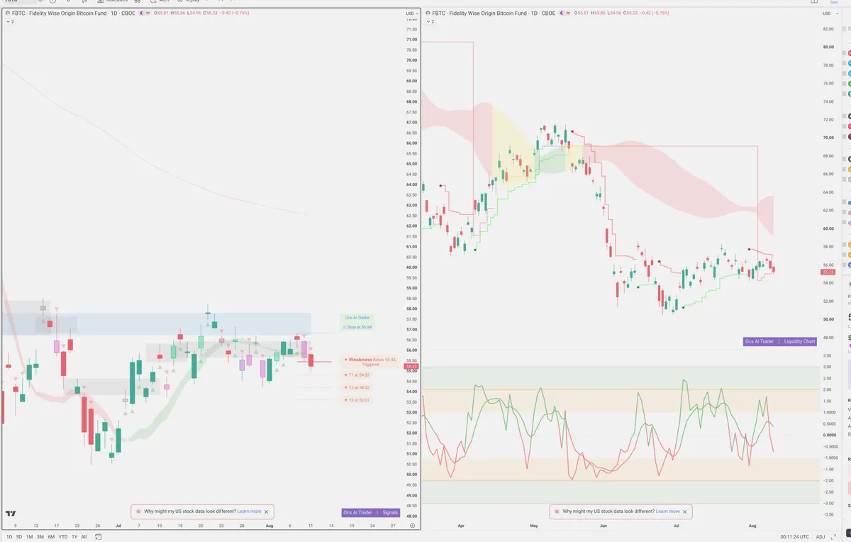 FBTC — Signals + Liquidity