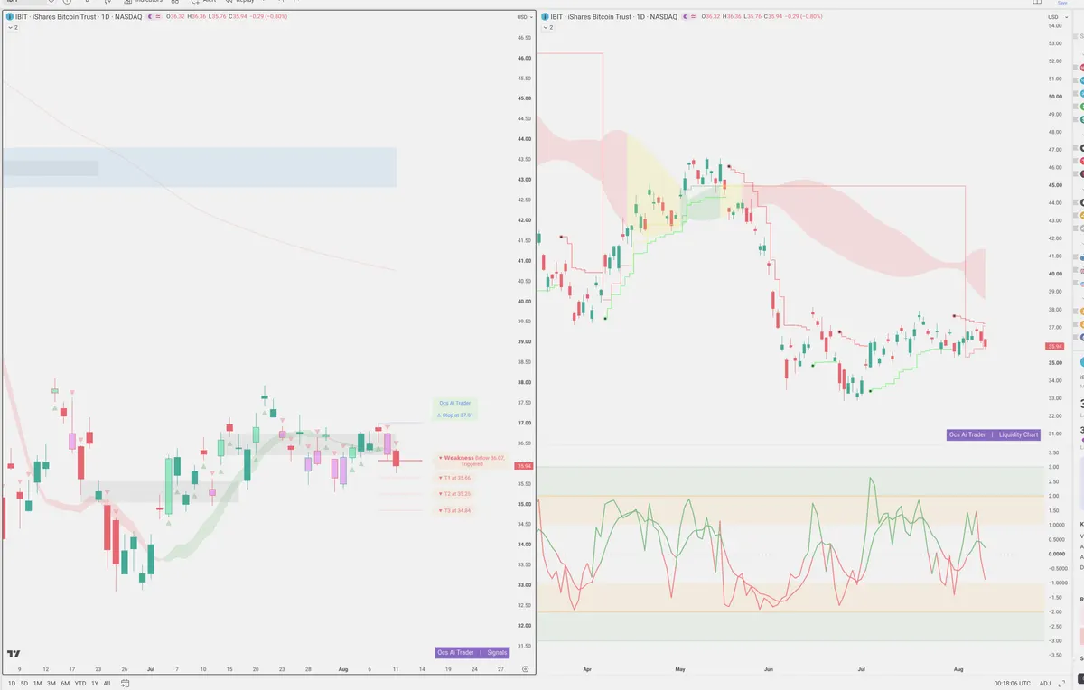 IBIT — Signals + Liquidity