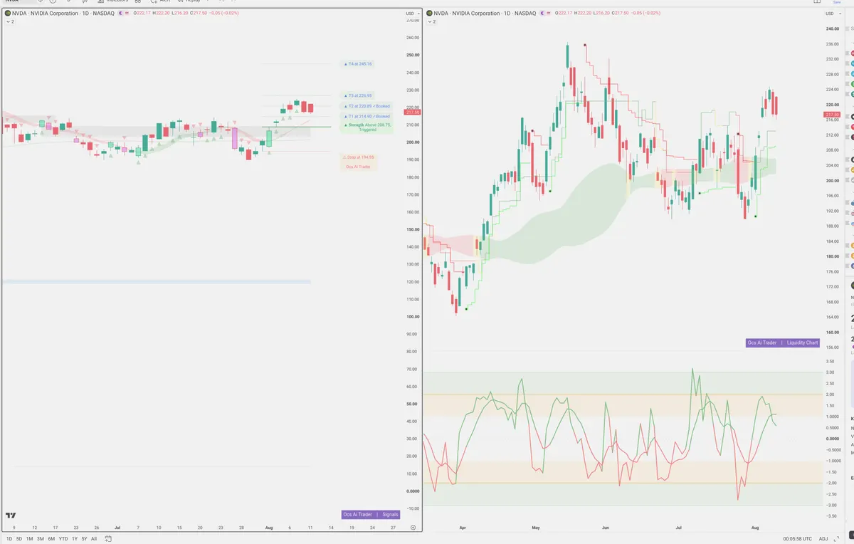 NVDA — Signals + Liquidity